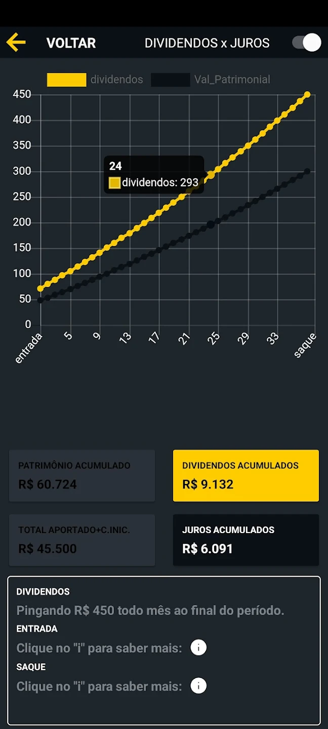 Resultados